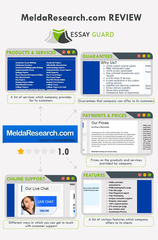 MeldaResearch review