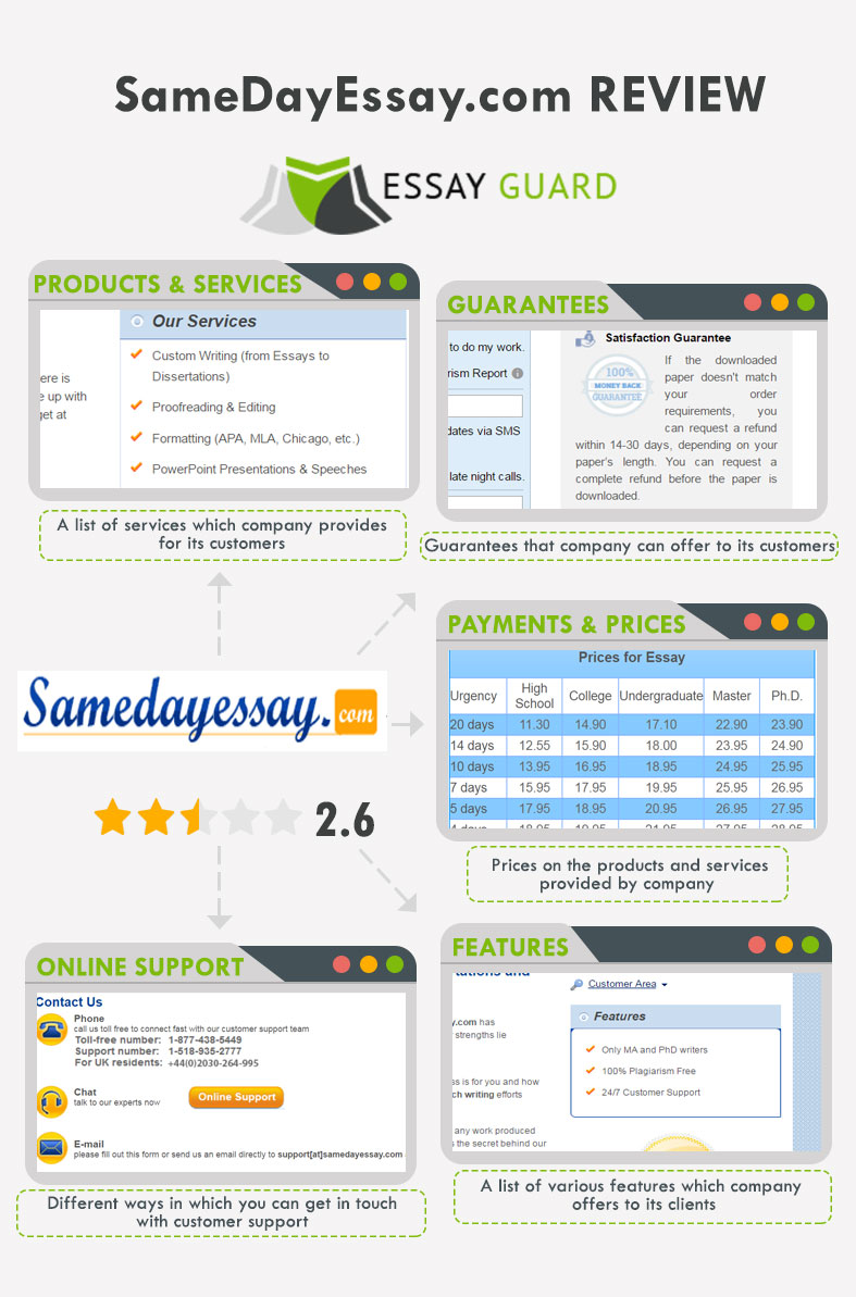 SameDayEssay Review by Essayguard.com